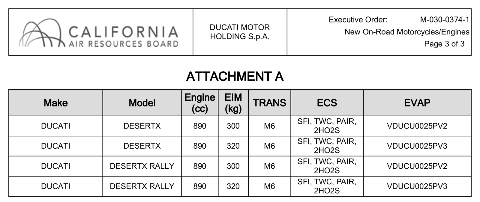CARB executive order table listing Ducati DESERTX and DESERTX RALLY models with 890 cc engines